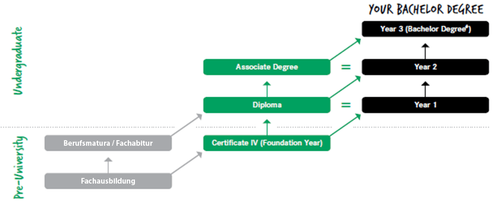 Pathway GrafikWebseite